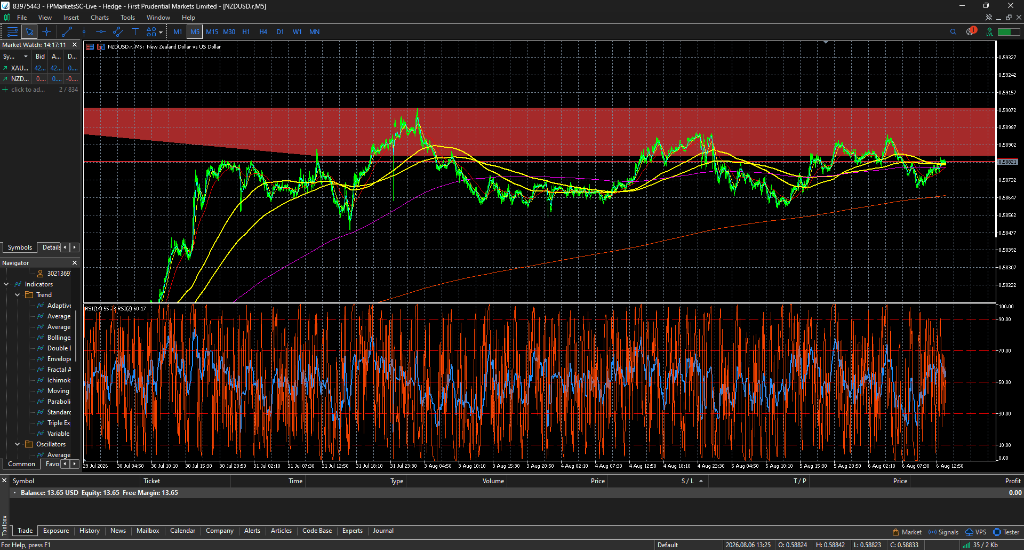 RSI(2) ชน Overbought บ่งชี้ความตึงตัว of รอบย่อย