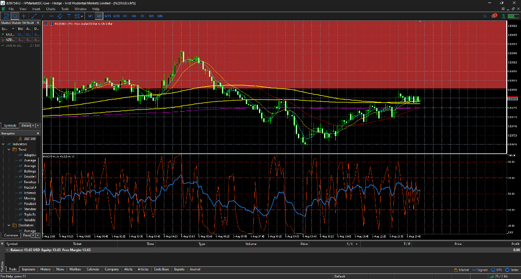 RSI(2) ยกลดตัวลงมาพักสภาวะย่อตื้น