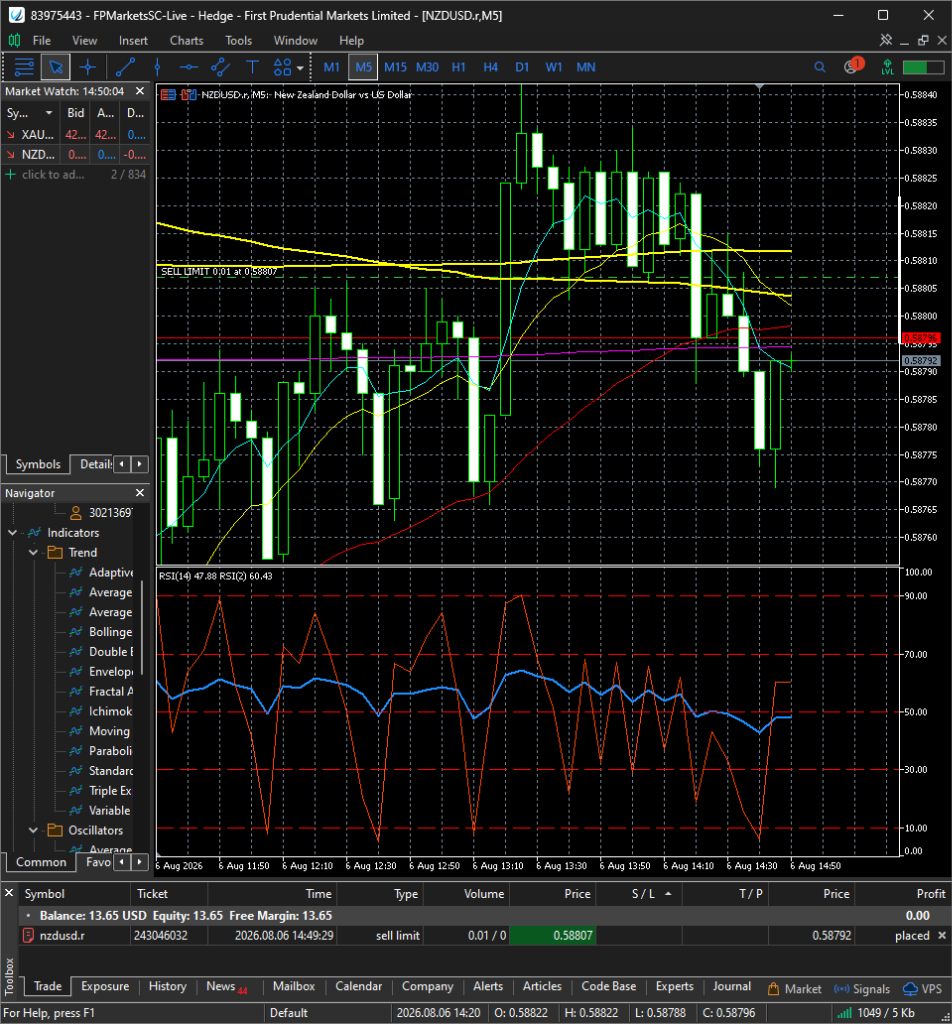 ยกเลิก Sell Limit เนื่องจากสัญญาระบายแรงเกินเกณฑ์
