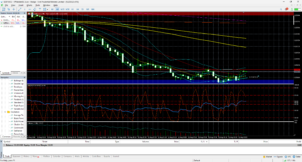 M5 Phase 2 Pullback