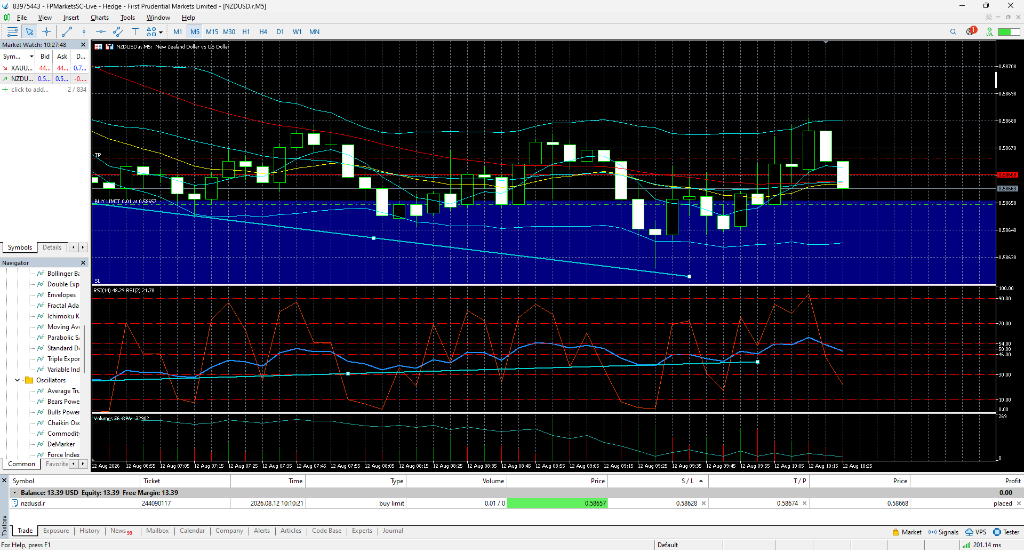 Buy Limit Placement